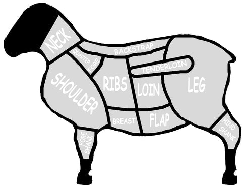 Lamb_Cuts_Graphic_base_5661821f-145a-48b6-b07b-67a06f5ca2c7_480x480.jpg__PID:f6a4ebb4-ebcb-454a-8294-9e6ec8cce52c