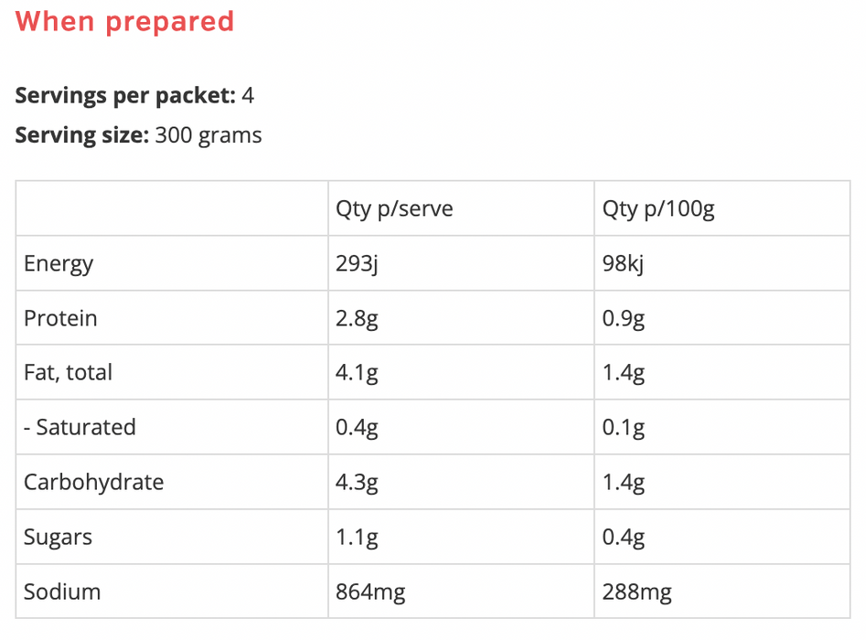 Jewelled Mung Dahl Kit- 220g